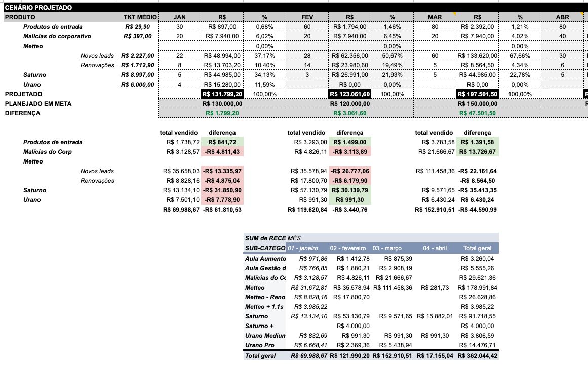 Cenário projetado — Planilha financeira