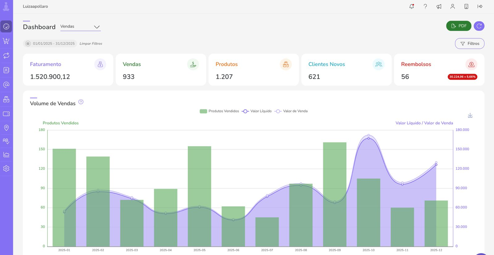Dashboard de Vendas 2025 — Faturamento R$ 1.520.900