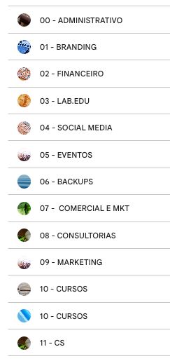 Lista de departamentos organizados